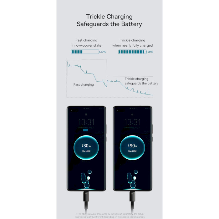 Кабель BASEUS Tungsten Gold Fast Charging Data Cable USB to Type-C 100W 2м Black (CAWJ000101)