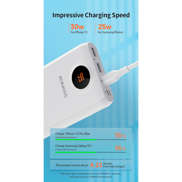 Повербанк ROMOSS SW20S Pro 20000mAh White (PSW20-392-1133H)