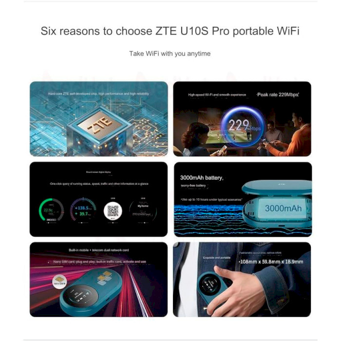 4G Wi-Fi роутер ZTE U10S Pro