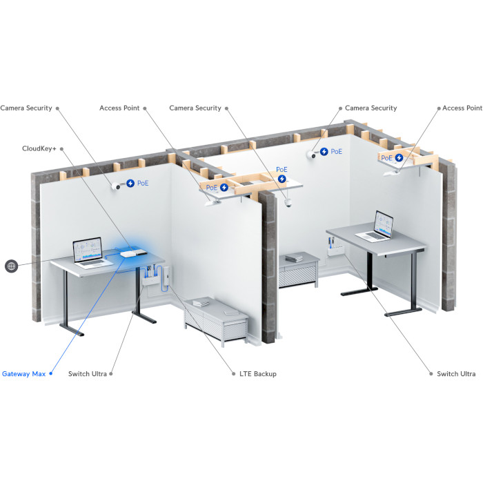 Роутер UBIQUITI UniFi Gateway Max (UXG-MAX)