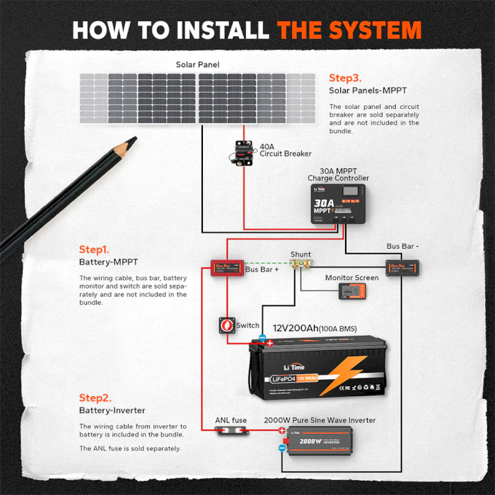 Аккумуляторная батарея LITIME LiFePO4 12V 200Ah Deep Cycle (12.8В, 200Ач, 4S4P/BMS 100A)