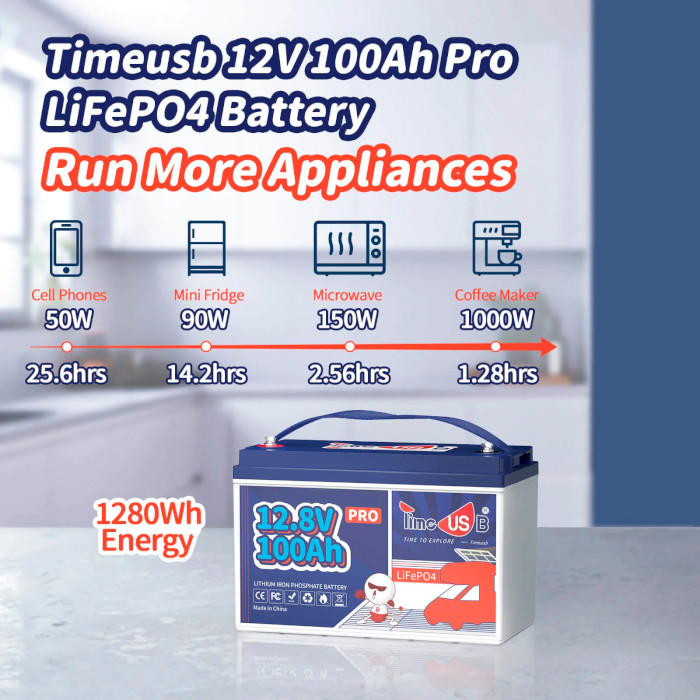 Аккумуляторная батарея TIMEUSB LiFePO4 12V 100Ah Pro (12.8В, 100Ач, 4S4P/BMS 100A)