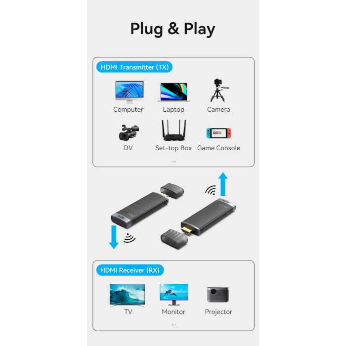 Подовжувач HDMI по Wi-Fi VENTION Wireless HDMI Transmitter and Receiver Black (ADCB0)