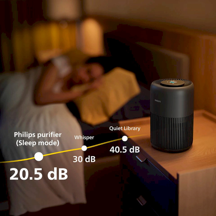 Очищувач повітря PHILIPS PureProtect Mini 900 Dark Gray (AC0951/13)