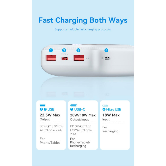 Повербанк VENTION 1xUSB-C, 2xUSB-A, PD3.0, QC3.0 20000mAh White