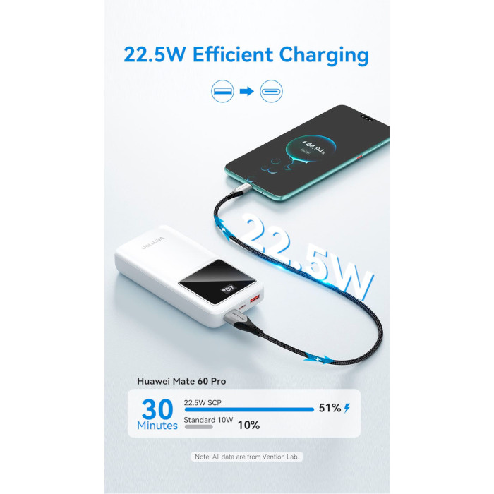 Повербанк VENTION 1xUSB-C, 2xUSB-A, PD3.0, QC3.0 20000mAh White