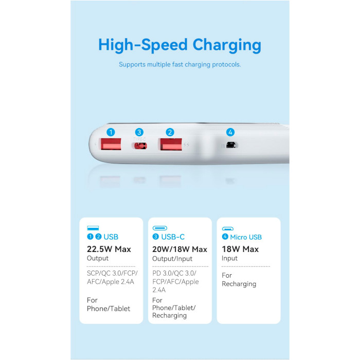 Повербанк VENTION 1xUSB-C, 2xUSB-A, PD3.0, QC3.0 10000mAh