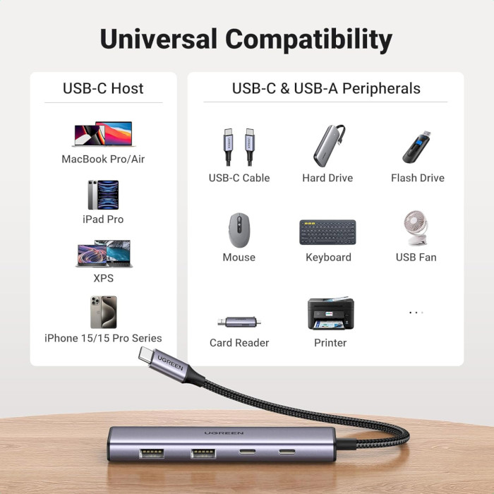 USB-хаб UGREEN CM473 4-in-1 USB-C Hub (15395)