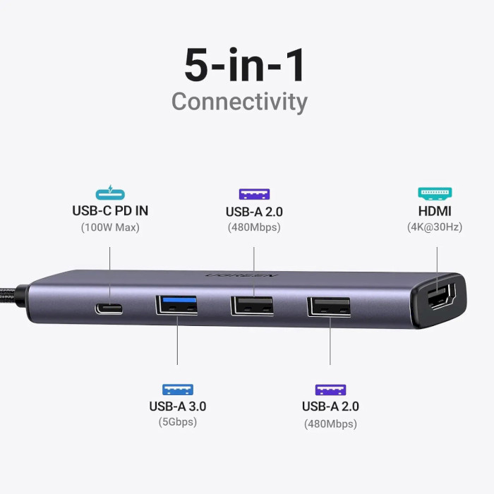 Порт-репликатор UGREEN CM478 5-in-1 USB-C Multifunction Adapter (15495)