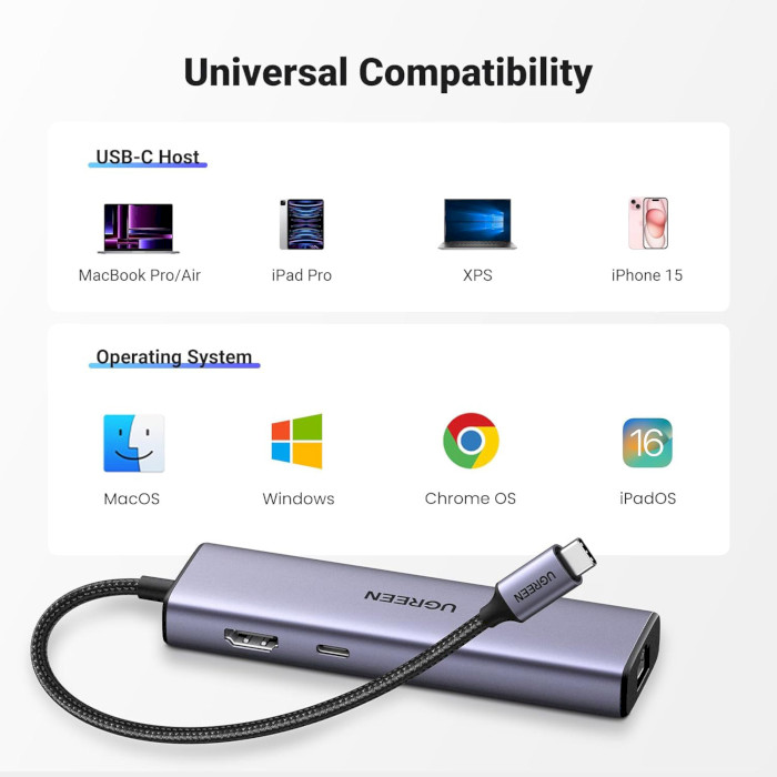 Порт-репликатор UGREEN CM512 6-in-1 USB-C Multifunction Adapter (15598)