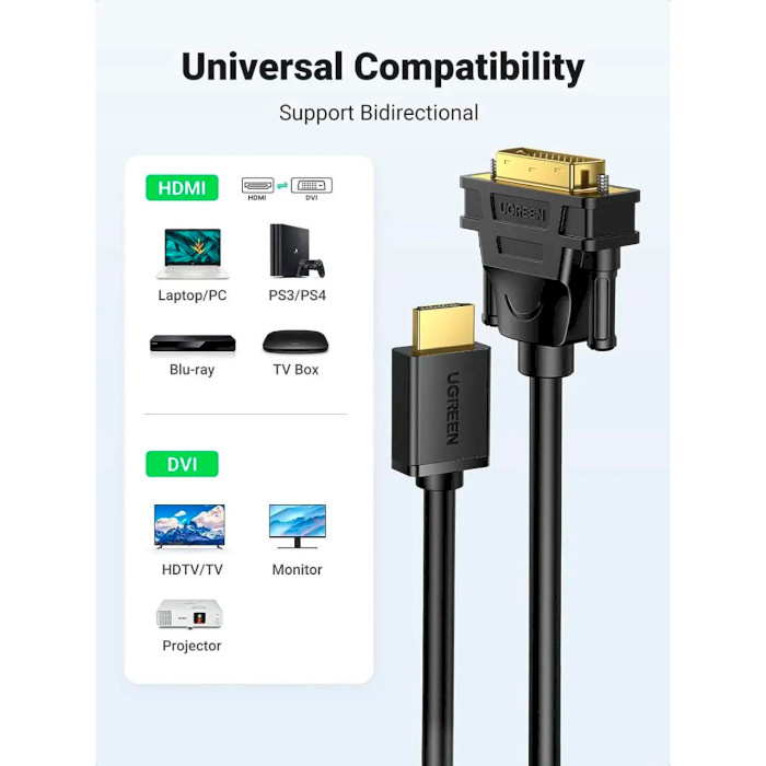 Кабель UGREEN HD106 HDMI - DVI v1.4 3м Black (10136)