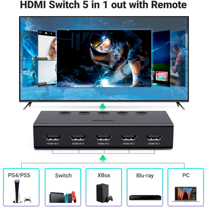 HDMI свитч 5 to 1 UGREEN CM568 4K@60Hz (90512)