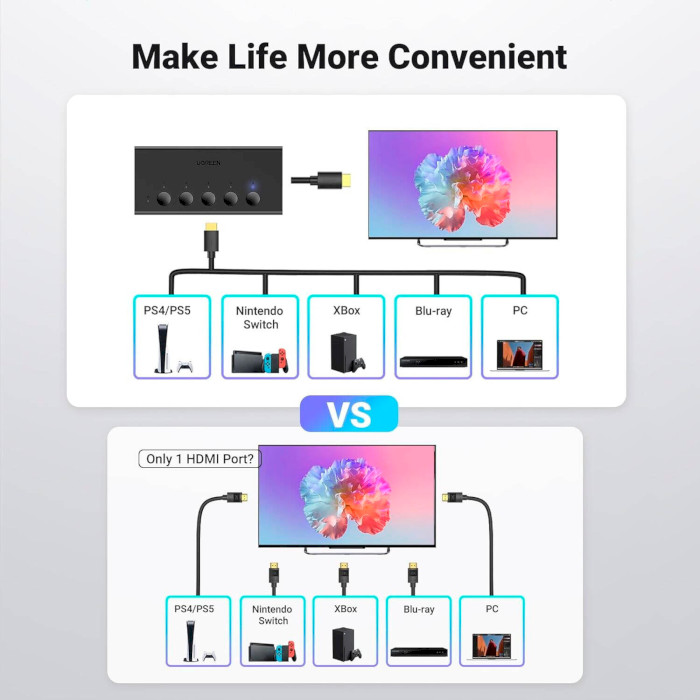 HDMI свитч 5 to 1 UGREEN CM568 4K@60Hz (90512)