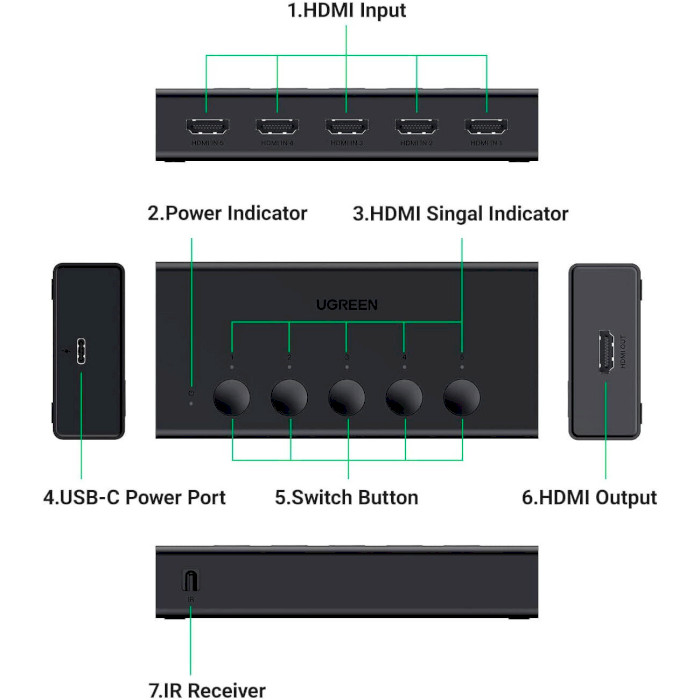 HDMI свитч 5 to 1 UGREEN CM568 4K@60Hz (90512)