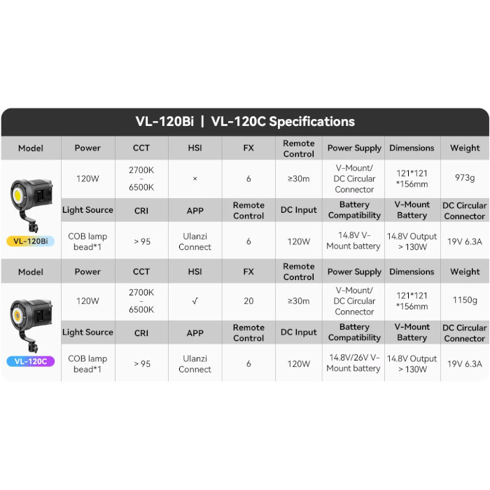 Ліхтар для фото/відео ULANZI VL-120C RGB V-Mount Video Light (UV-L074CNA1)