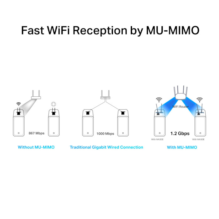 Wi-Fi адаптер MERCUSYS MA30E