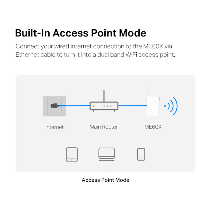 Wi-Fi репітер MERCUSYS ME60X