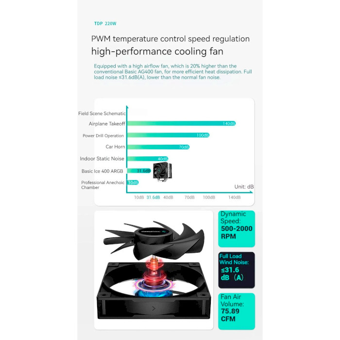 Кулер для процесора DEEPCOOL AG400 Plus (R-AG400-BKNNMD-G)