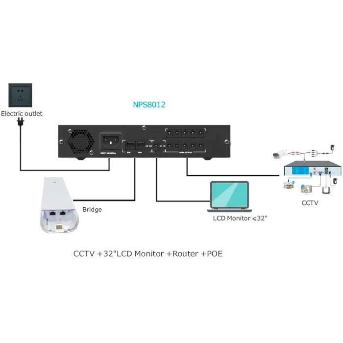 ИБП для роутера SVC NPS-8012 100W