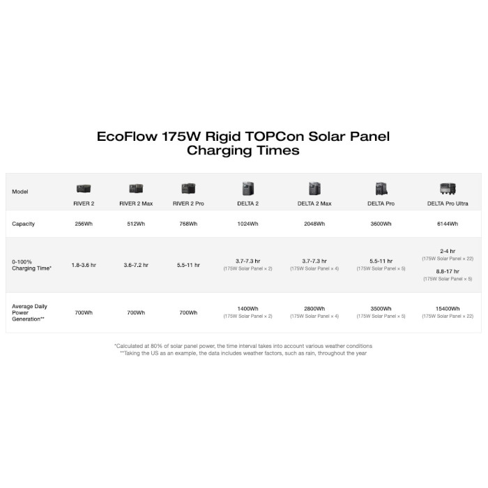 Портативна сонячна панель ECOFLOW Rigid Solar Panel 175W (EFSOLAR175W-1-AKIT-1)