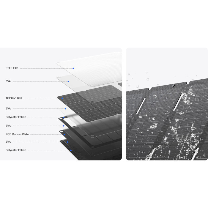 Портативна сонячна панель ECOFLOW Solar Panel 45W (EFSOLAR45-TYPE-C)