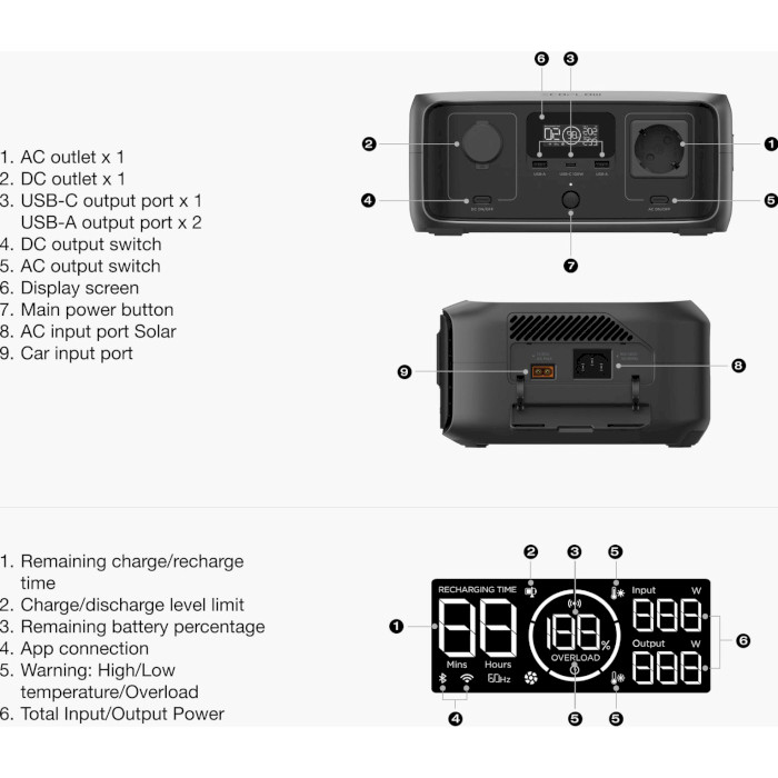 Зарядна станція ECOFLOW River 3 UPS