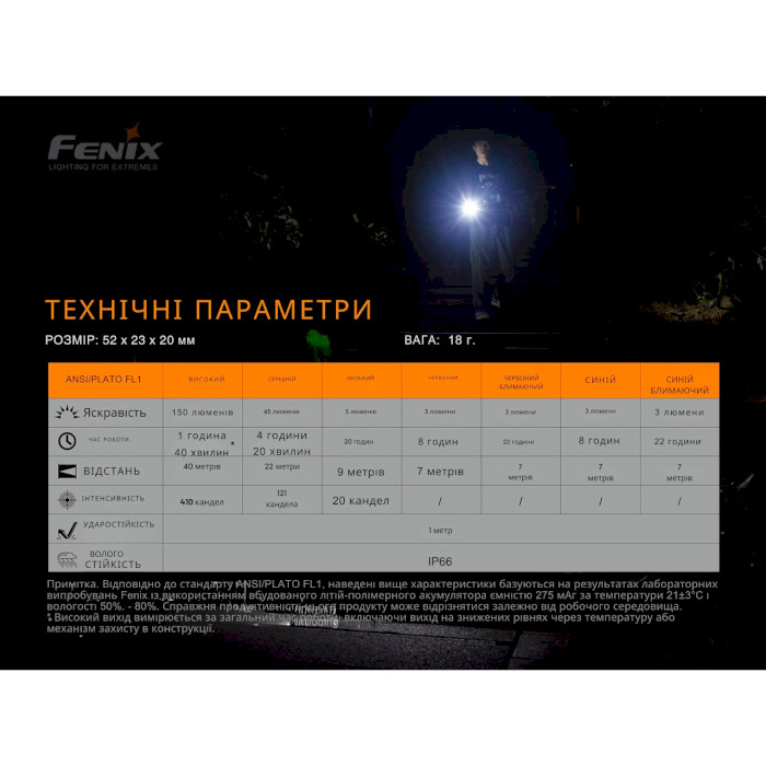 Ліхтар тактичний FENIX PD36R Pro + Mini Lite