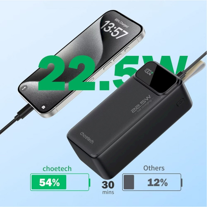 Повербанк CHOETECH B731 1xUSB-C, 2xUSB-A, 22.5W 40000mAh Black