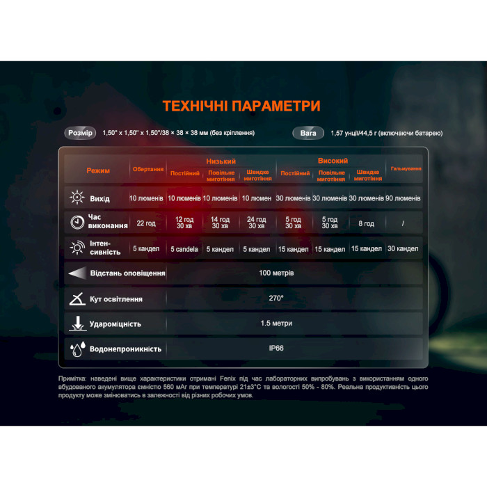 Задний фонарь с датчиком торможения FENIX BC06R