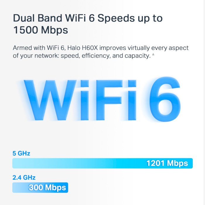 Wi-Fi Mesh система MERCUSYS Halo H60X 2-pack