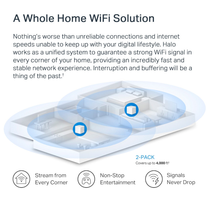 Wi-Fi Mesh система MERCUSYS Halo H60X 2-pack