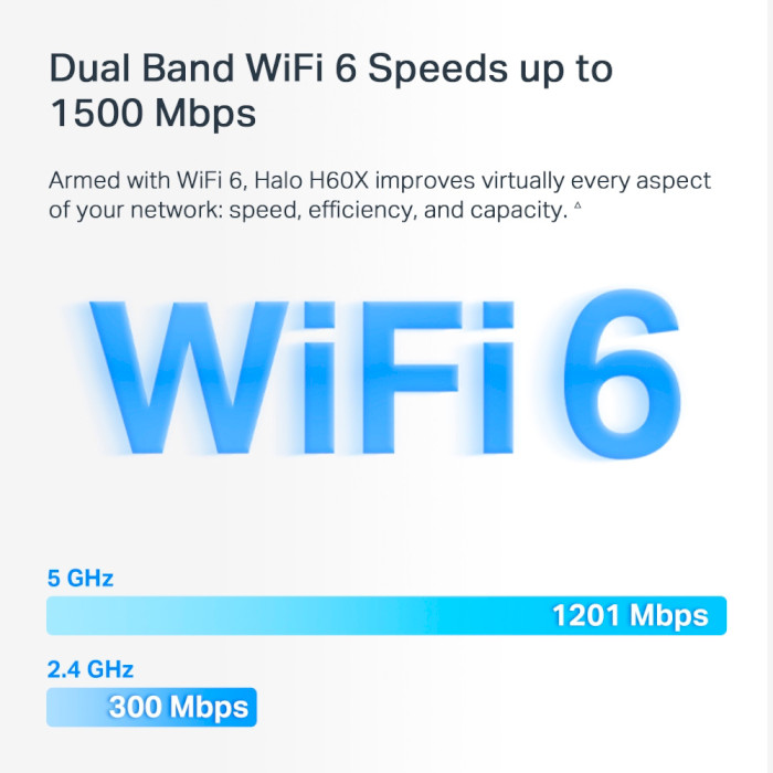 Wi-Fi Mesh система MERCUSYS Halo H60X 3-pack