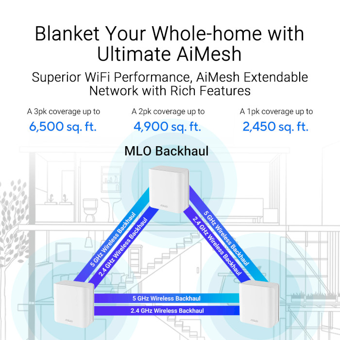 Wi-Fi Mesh система ASUS ZenWiFi BD4 White 2-pack