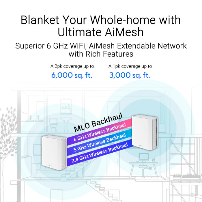 Wi-Fi Mesh система ASUS ZenWiFi BT10 2-pack