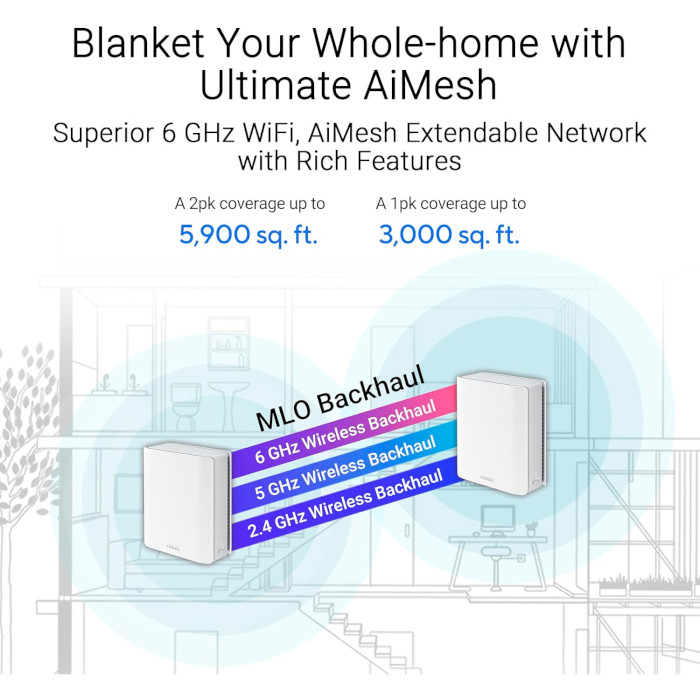 Wi-Fi Mesh система ASUS ZenWiFi BT8 2-pack