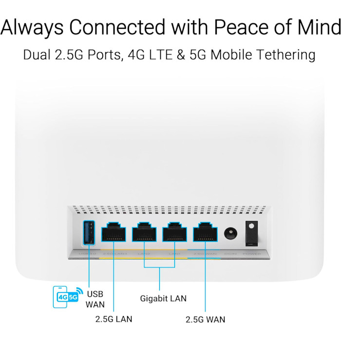 Wi-Fi Mesh система ASUS ZenWiFi BT8 2-pack