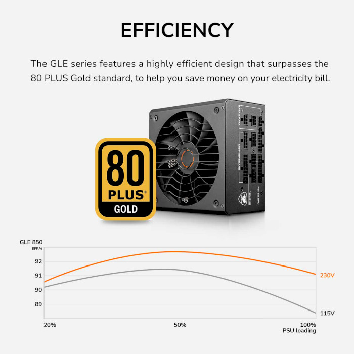 Блок живлення 850W COUGAR GLE 850 (31GF085001P01)