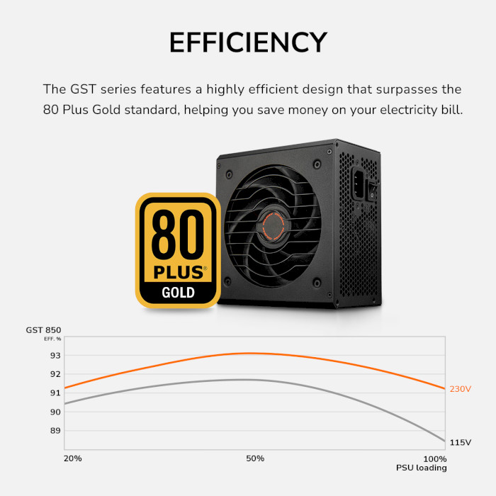 Блок живлення 850W COUGAR GST 850 (31GH085001P01)