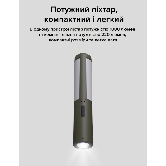 Фонарь мультифункциональный NEXTOOL Wukong Multifunctional Lamp (NE20265)