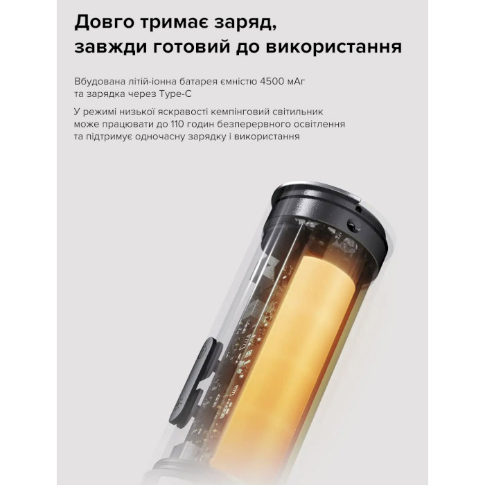 Фонарь мультифункциональный NEXTOOL Wukong Multifunctional Lamp (NE20265)