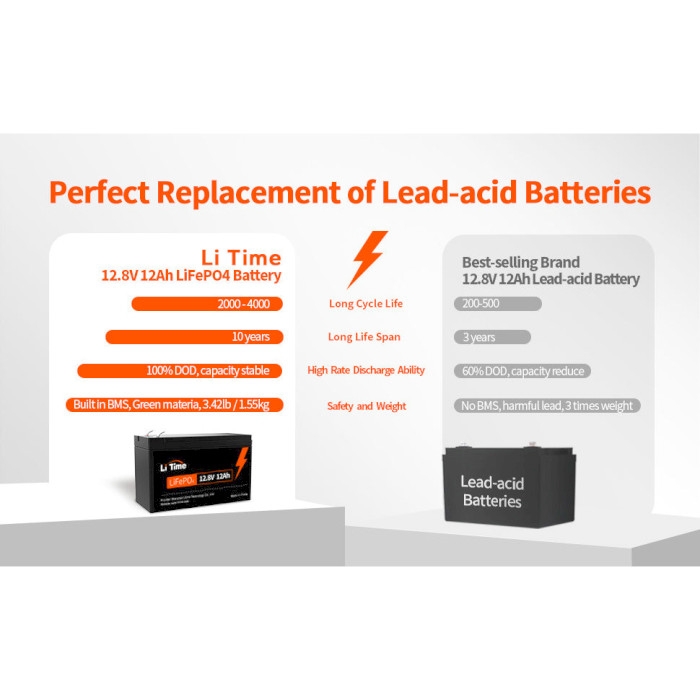 Акумуляторна батарея LITIME LiFePO4 12V 12Ah Deep Cycle (12.8В, 12Агод, 4S4P/BMS)