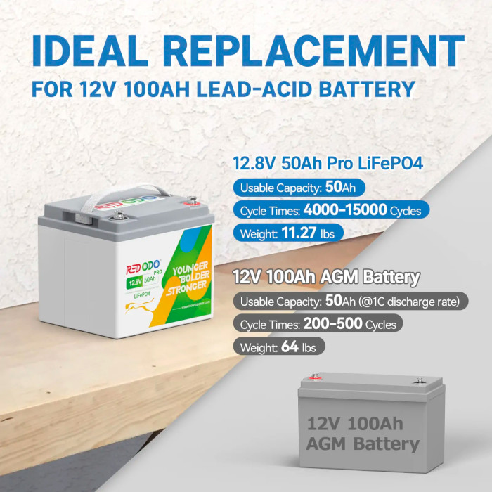 Акумуляторна батарея REDODO LiFePO4 12V 50Ah Pro (12.8В, 50Агод, 4S4P/BMS)