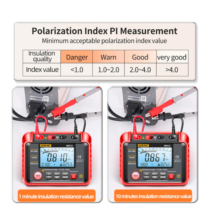 Мегаомметр ANENG MH12