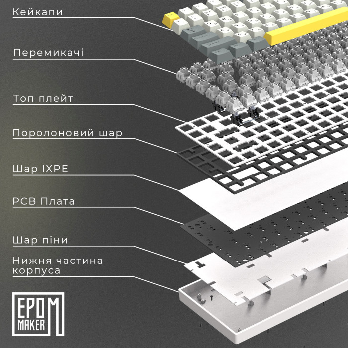 Клавіатура бездротова EPOMAKER EP84 Wisteria Linear Switch White