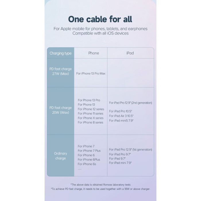 Кабель ROMOSS CB1734 USB-C to Lightning PD 27W 1м Pink (CB1734-631-614H)