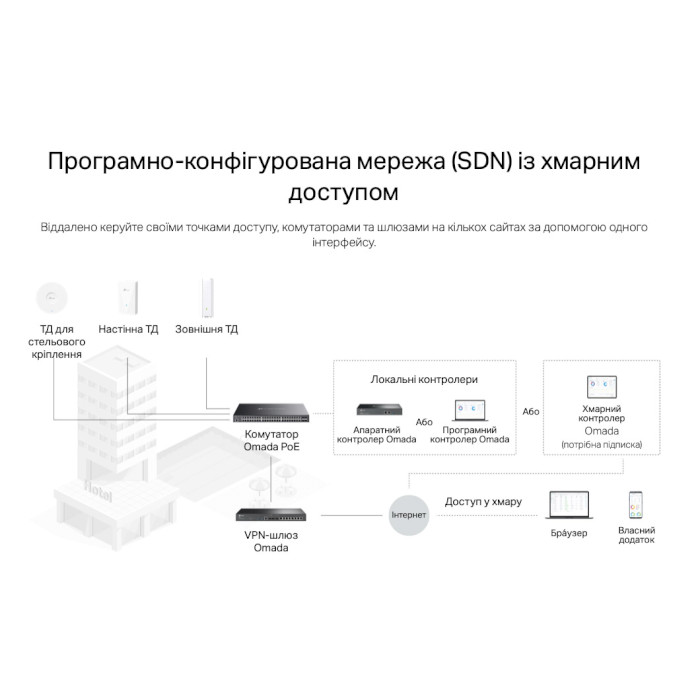 Коммутатор TP-LINK SG3452XP