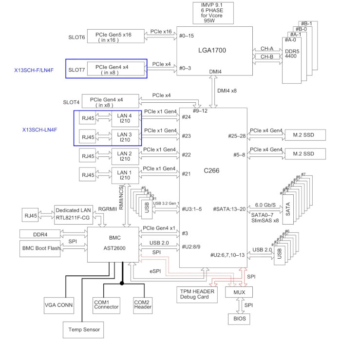 Материнська плата SUPERMICRO X13SCH-F