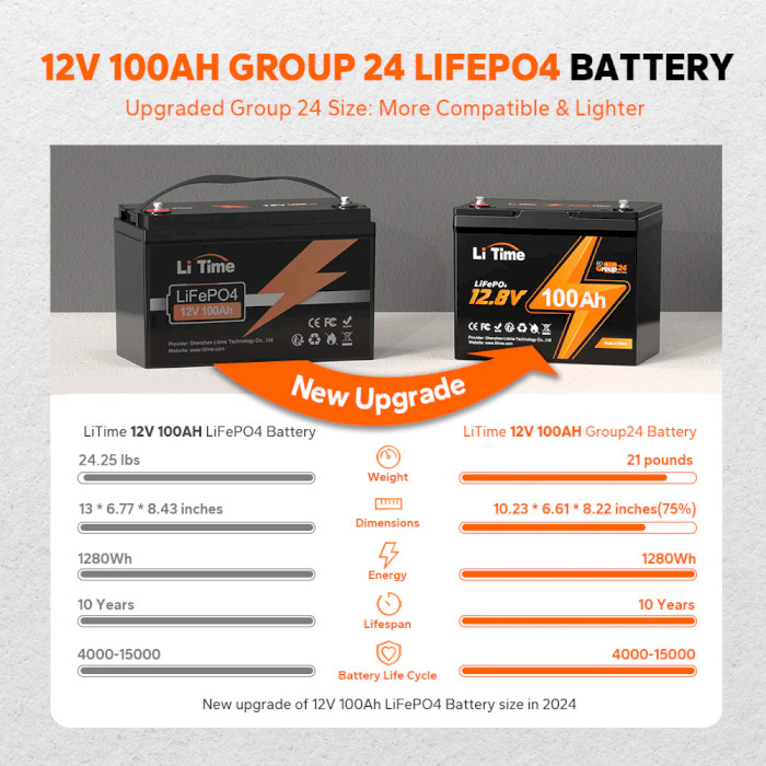 Акумуляторна батарея LITIME LiFePO4 12V 100Ah Group 24 Deep Cycle (12.8В, 100Агод, 4S4P/BMS)