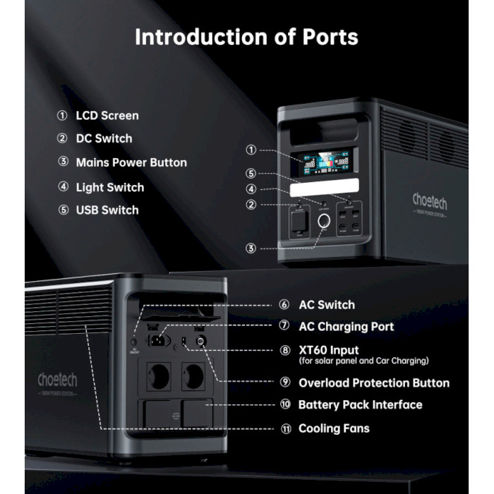 Зарядная станция CHOETECH BS065 (BS065-EU-BK)