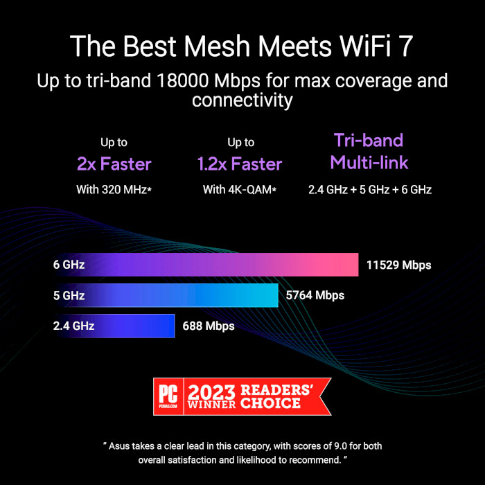 Wi-Fi Mesh роутер ASUS ZenWiFi BT10